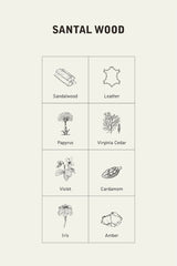 NNT LAB Santal Wood Perfume